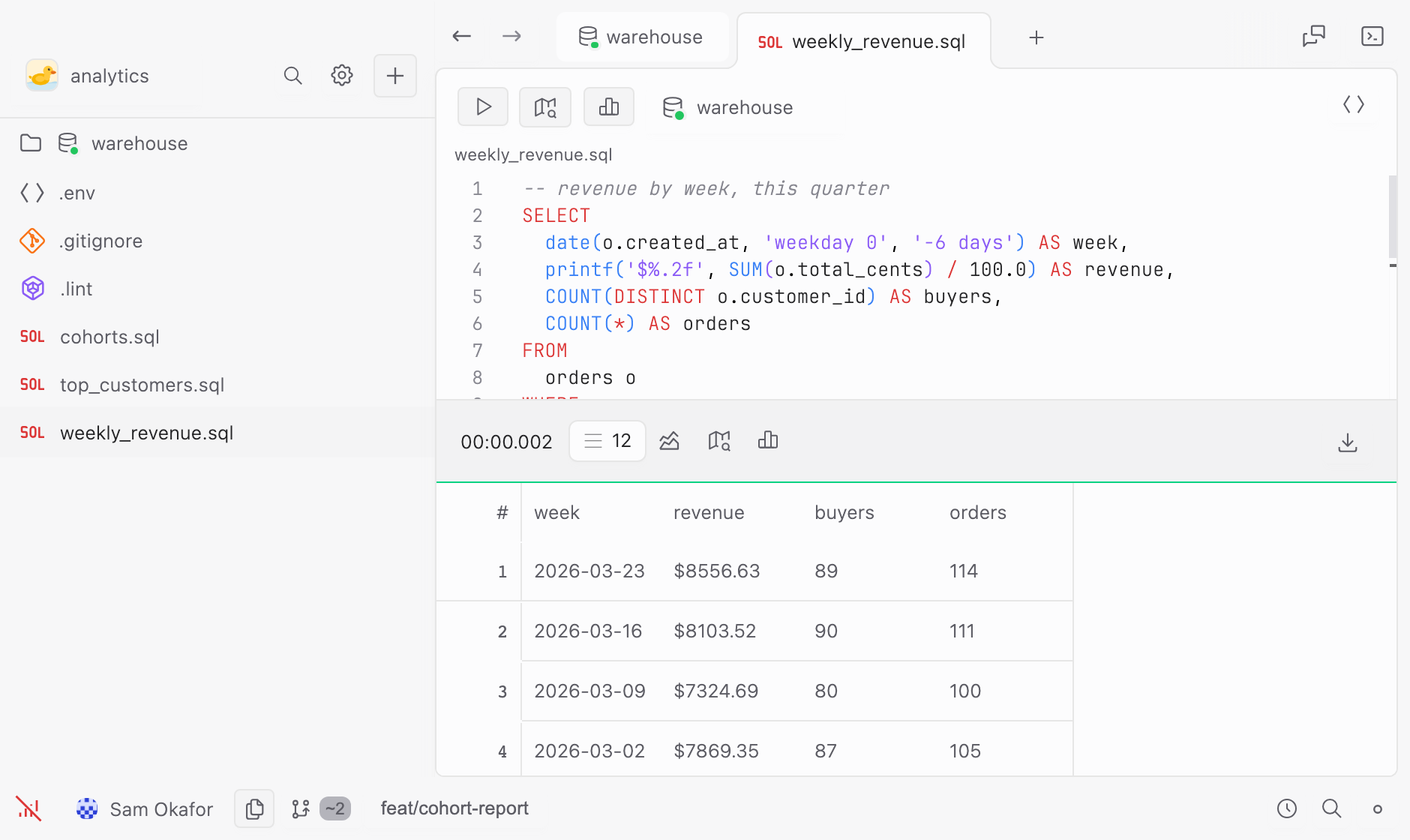 A query run: twelve rows of weekly revenue in the result grid, with the time it took beside the row count.