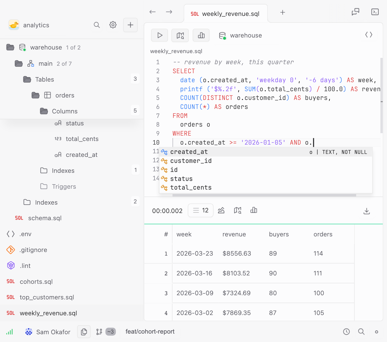 A revenue query open in SELECT, run against the warehouse database, with the weekly result grid below it.